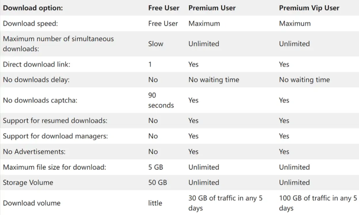 Filejoker.net - Premium Account